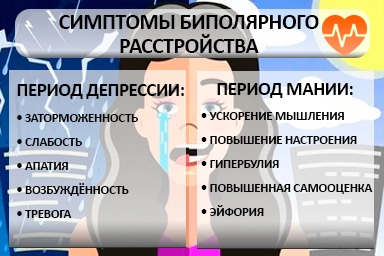 Лечение биполярного расстройства в Шуе