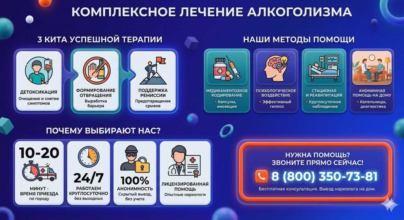 Инфографика о методах лечения алкоголизма в Шуе: детоксикация, кодирование и анонимная помощь на дому от клиники Похмельная служба.